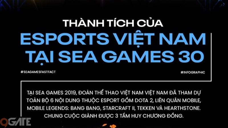 Infographic: Thành tích của Esports Việt Nam tại SEA Games 30