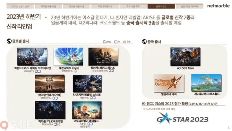 Netmarble sẽ giới thiệu phát hành 3 trò chơi mới tại G-Star 2023