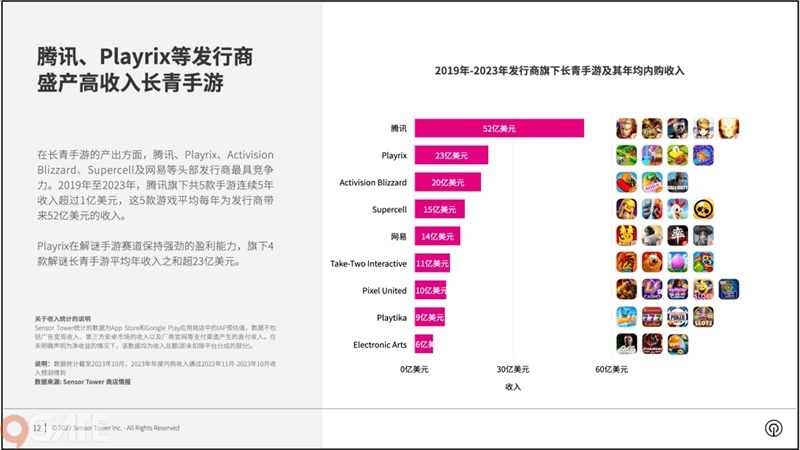 Top 5 game mobile của Tencent có doanh thu trung bình cao nhất hàng năm