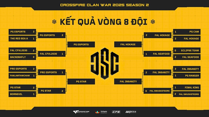 Clan War 2025 Mùa 2: Vòng đấu 8 đội nổi bật với sức mạnh của kinh nghiệm