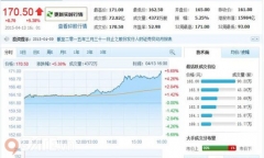Giá cổ phần Tencent tăng lên 206,2 tỉ đô la Mỹ, gần bằng Alibaba