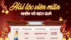 Game thủ Việt trúng đậm từ sự kiện Hái Lộc Đầu Xuân của Funtap