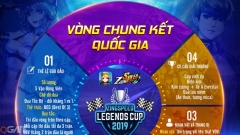 ZingSpeed Legends Cup 2019: Thông báo luật thi chính thức vòng chung kết