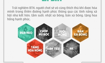 Infographic giới thiệu những tính năng hấp dẫn trong Bá Thiên Hạ